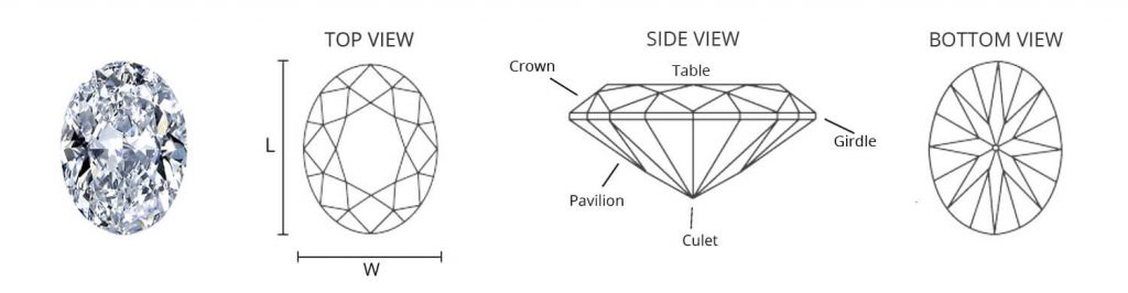 oval brilliant cut diamond diagram